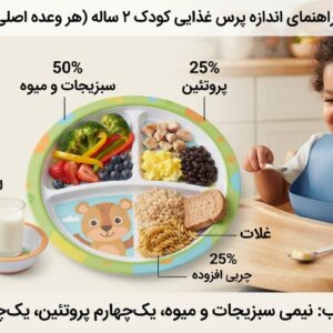 کودک دو ساله چند قاشق غذا باید بخورد؟ راهنمای کامل اندازه پرس غذایی