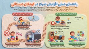 راه‌های افزایش تمرکز در کودکان دبستانی ؛ راهنمای عملی برای والدین
