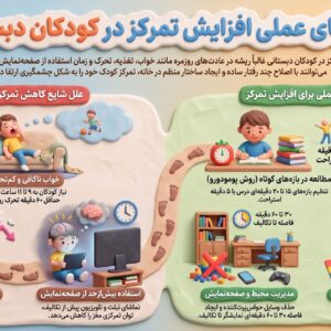 راه‌های افزایش تمرکز در کودکان دبستانی ؛ راهنمای عملی برای والدین