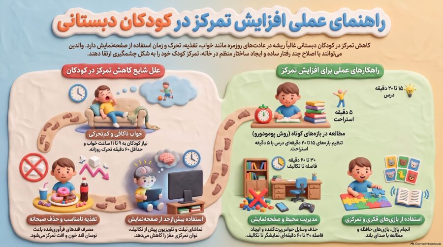 راه‌های افزایش تمرکز در کودکان دبستانی