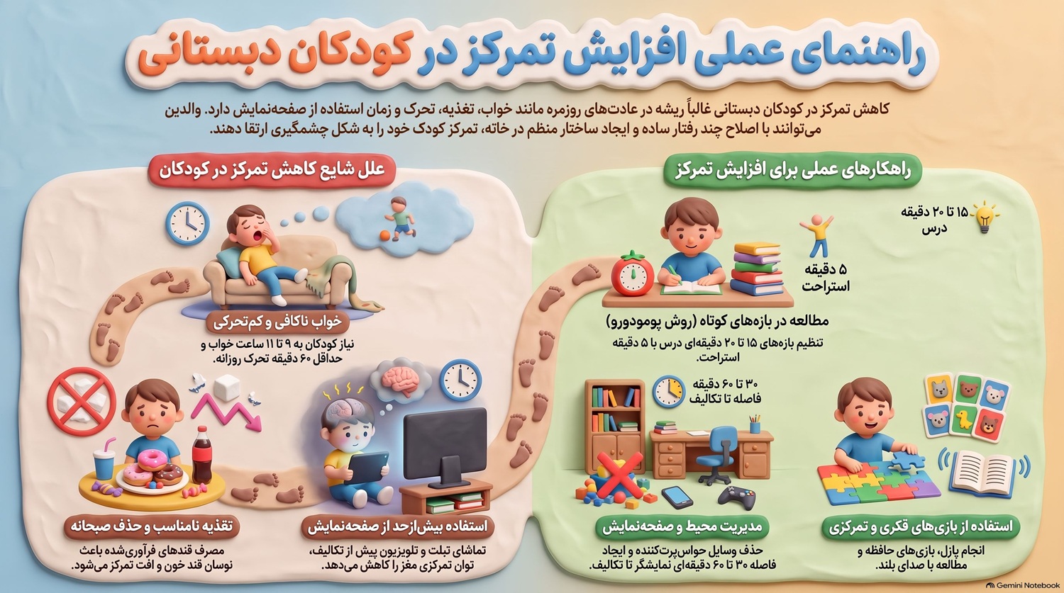 راه‌های افزایش تمرکز در کودکان دبستانی