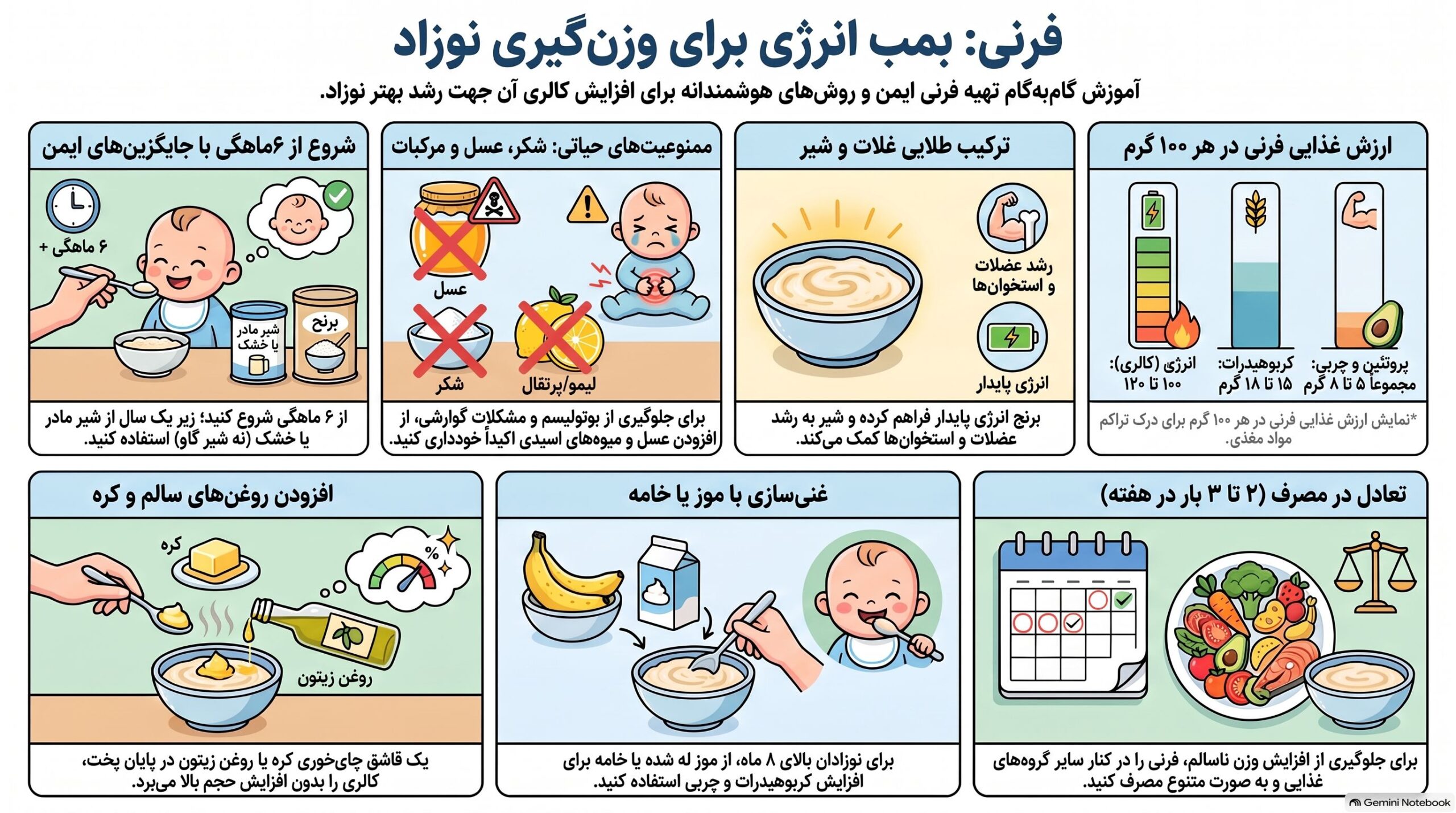 فرنی برای نوزاد