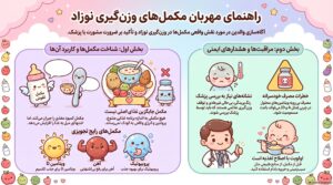 بهترین مکمل برای وزن‌گیری نوزاد؛ کدام مکمل‌ها واقعاً مؤثرند؟